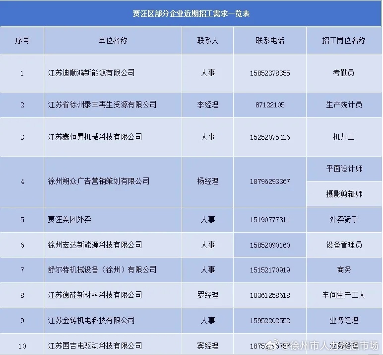 日韩在线视频:贾汪工业园最新招聘,日韩在线视频与贾汪工业园最新招聘动态