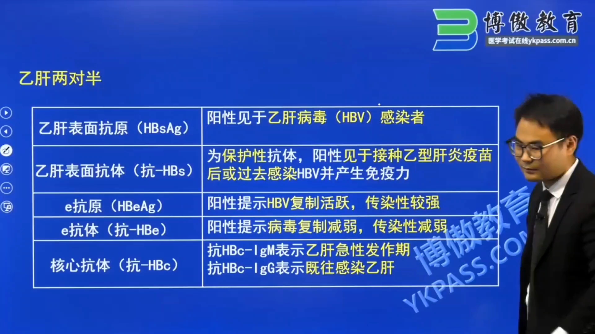 国产普通话刺激视频在线播放:乙肝大三阳最新治疗,探索国产普通话刺激视频在线播放与乙肝大三阳最新治疗进展