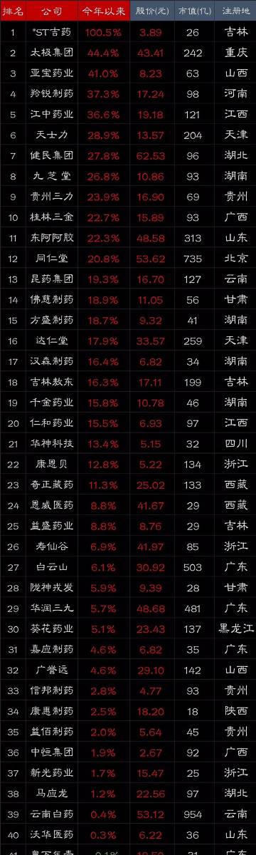 中文字幕人妻中文:最新药材种子价格表,最新药材种子价格表——中文字幕人妻中文