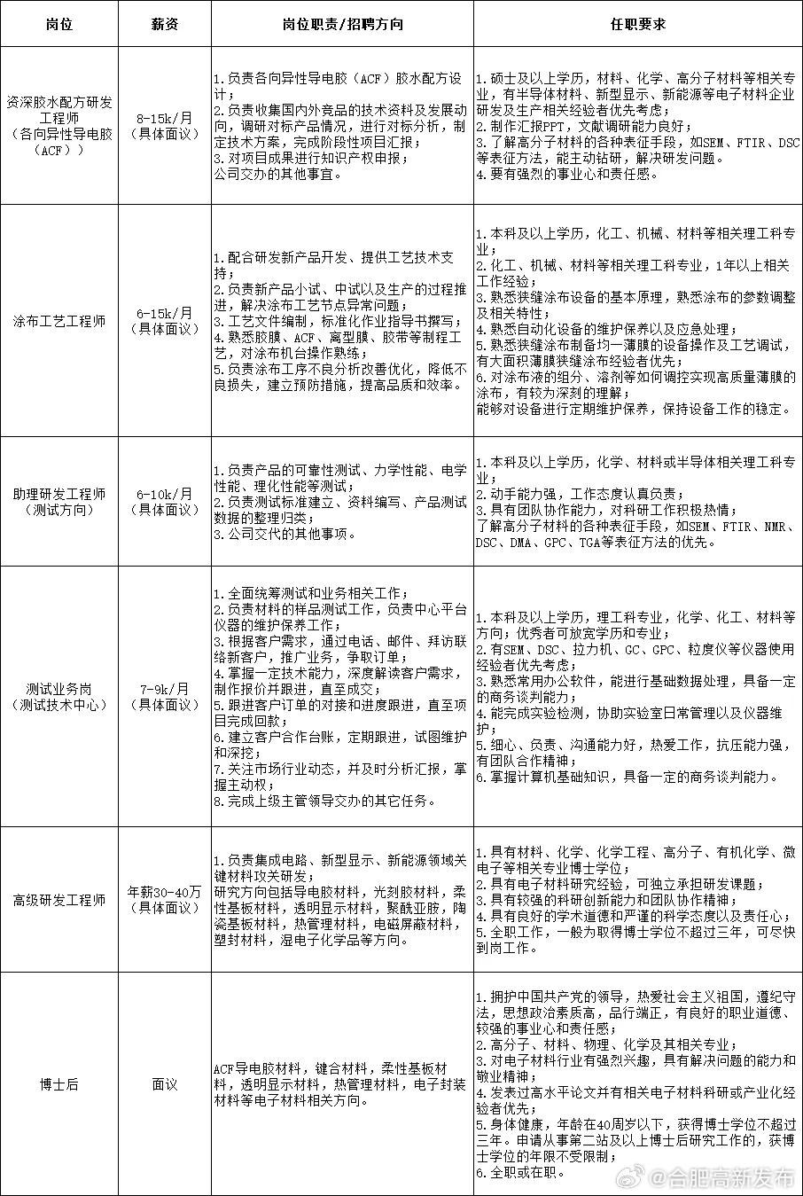 免费网站看V片在线18禁:大岭山招聘网最新招聘,免费网站看V片在线与招聘新动向——以大岭山招聘网为例