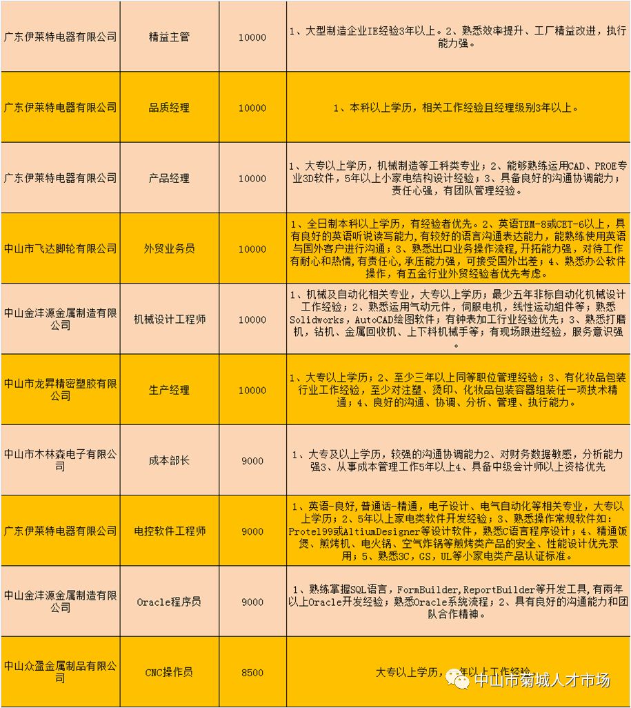 免费网站看V片在线18禁:大岭山招聘网最新招聘,免费网站看V片在线与招聘新动向——以大岭山招聘网为例