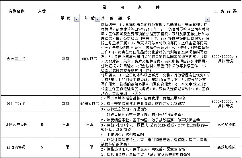 色综合久久网:富阳最新兼职,色综合久久网，富阳最新兼职信息汇总