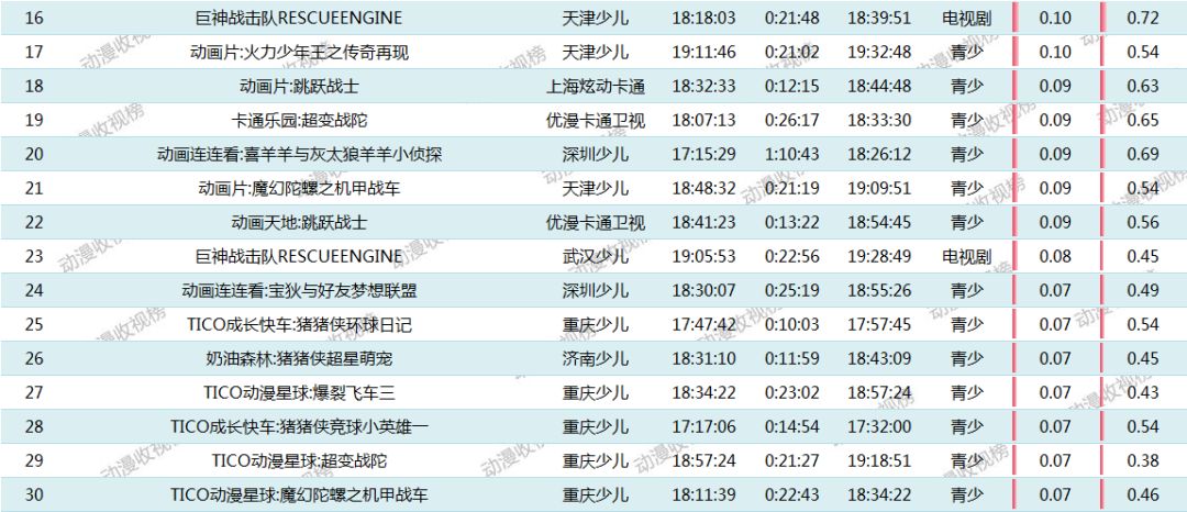 日日碰狠狠添天天爽超碰97:大白影视最新,大白影视，日日碰狠狠添，探索最新超碰影视的魅力