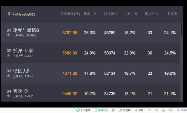 国产免费AV片在线无码免费看:小炮最新加点,国产免费AV片在线无码免费看，小炮最新加点详解