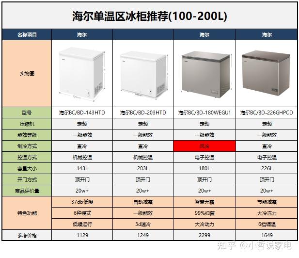 日本不卡三区:海尔冰柜最新报价,海尔冰柜在日本及全球市场的最新报价概览