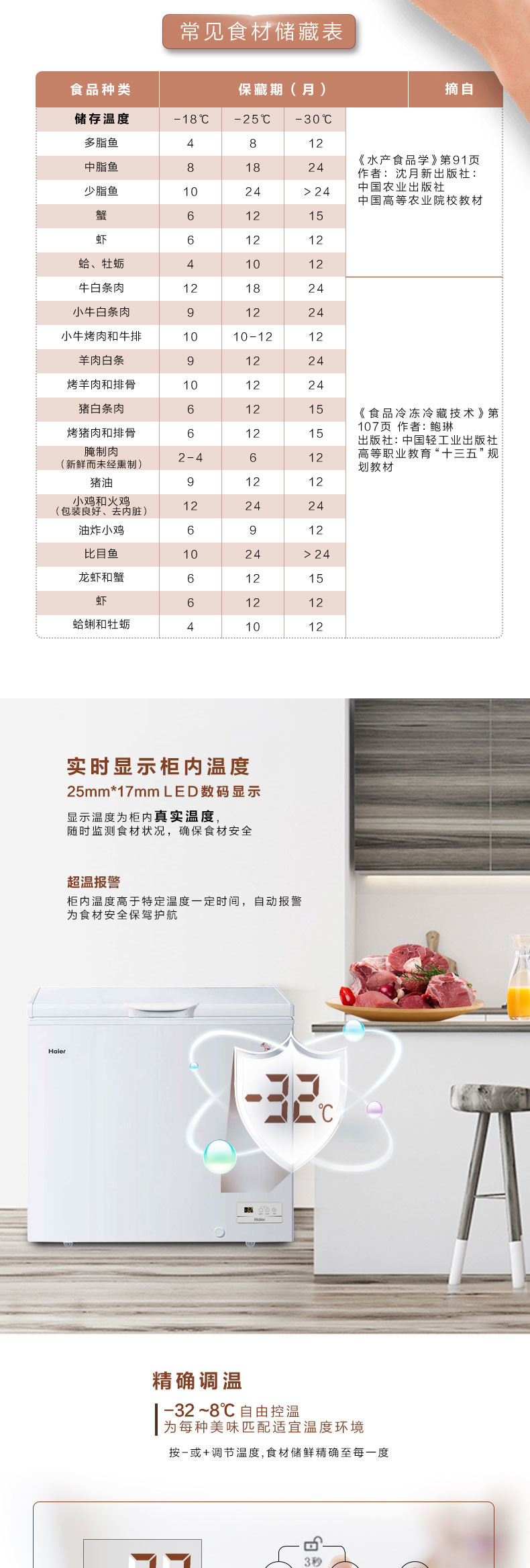 日本不卡三区:海尔冰柜最新报价,海尔冰柜在日本及全球市场的最新报价概览