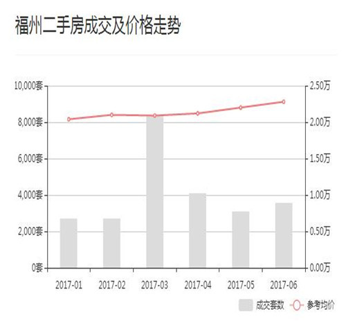 国产在线精品一区二区三区:最新福州房价信息,国产在线精品一区二区三区,最新福州房价信息解读与探讨 国产在线精品一区二区三区:最新福州房价信息,国产在线精品一区二区三区,最新福州房价信息解读与探讨