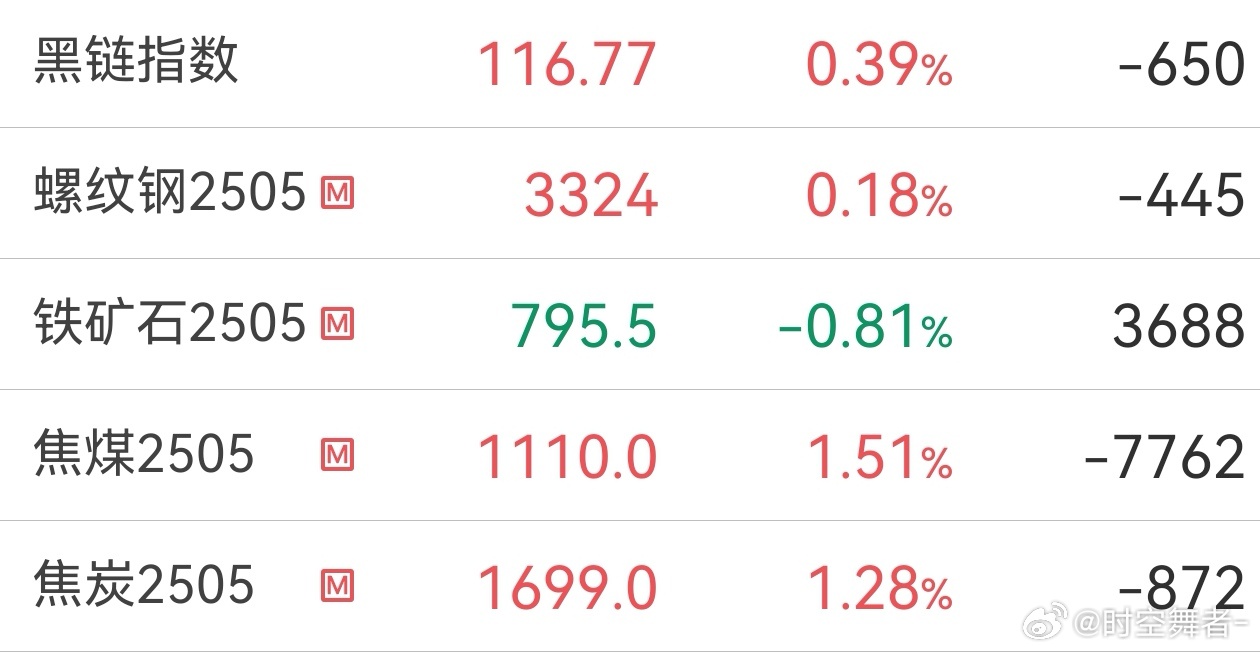 99精品无人区乱码在线观看:铜价分析最新,铜价分析最新动态，无人区乱码背后的市场洞察