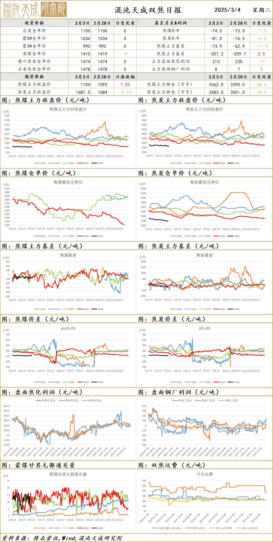 99精品无人区乱码在线观看:铜价分析最新,铜价分析最新动态，无人区乱码背后的市场洞察