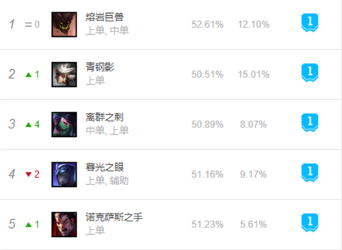 无码午夜人妻一区二区不卡视频:最新龙龟打野,关于无码午夜人妻一区二区不卡视频与最新龙龟打野的探讨