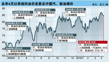 久久免费精品国产72精品九九:每日最新国际油价,久久免费精品国产与全球油价动态，每日最新国际油价分析