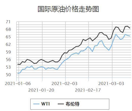 久久免费精品国产72精品九九:每日最新国际油价,久久免费精品国产与全球油价动态，每日最新国际油价分析