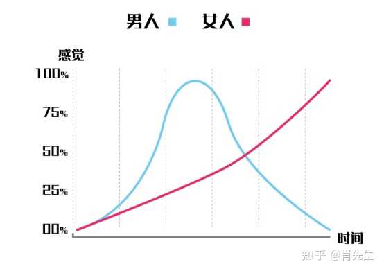 女人张开腿让男人桶爽:reach附录17最新,关于女性性愉悦的探索,一种深度交流的理解(附录,最新研究数据) 女人张开腿让男人桶爽:reach附录17最新,关于女性性愉悦的探索,一种深度交流的理解(附录,最新研究数据)