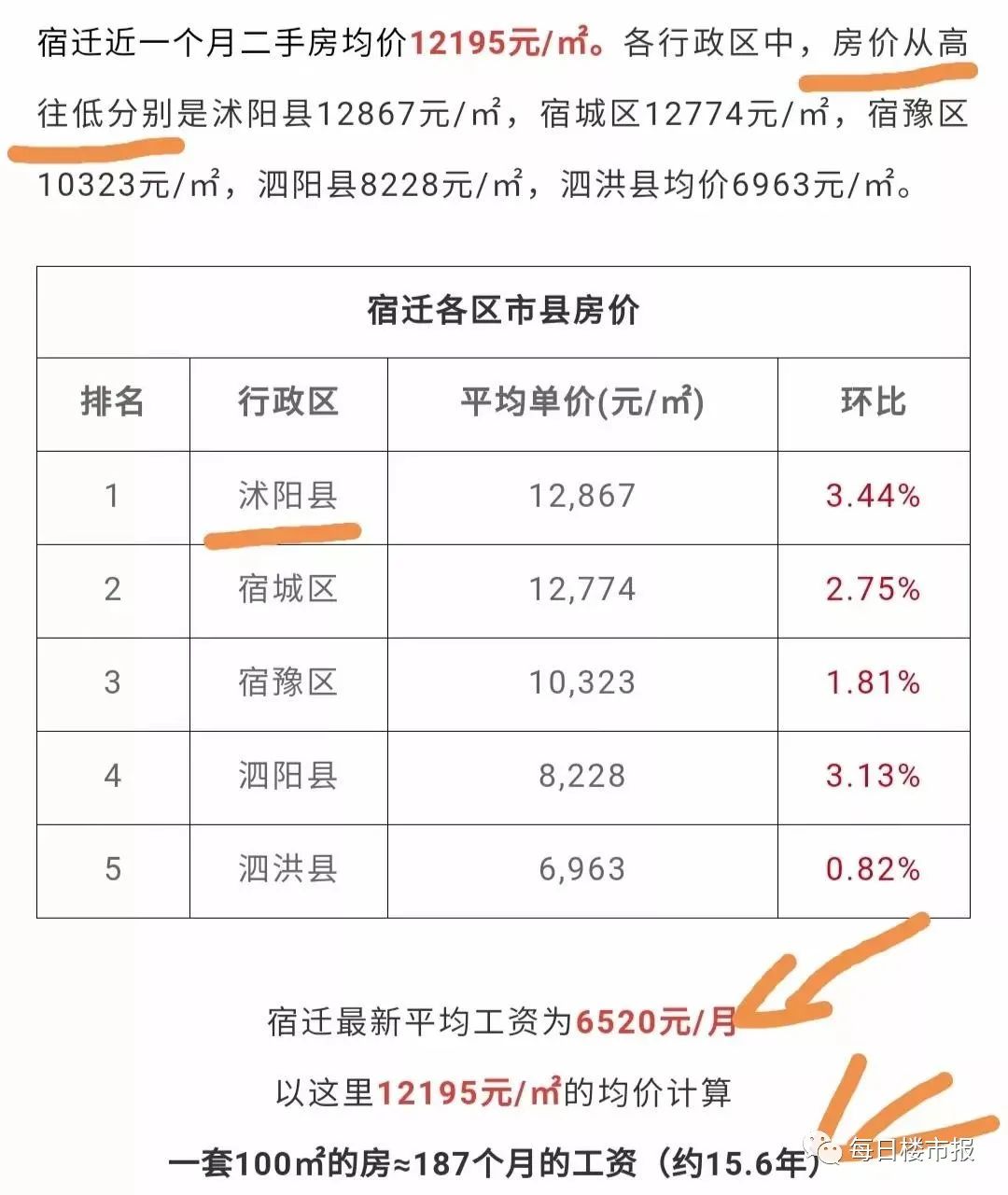 俺来也俺去啦久久综合网:滑县最新房价,滑县最新房价动态，俺来也，俺去啦，久久综合网带您洞悉市场变化
