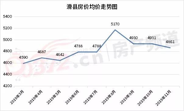 俺来也俺去啦久久综合网:滑县最新房价,滑县最新房价动态，俺来也，俺去啦，久久综合网带您洞悉市场变化