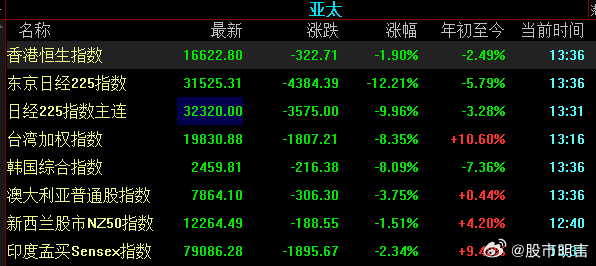 亚洲欧美日韩综合久久久久久:波菜最新价格,亚洲欧美日韩综合与波菜最新价格的综合探讨