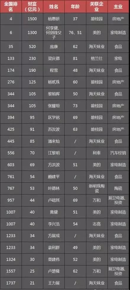 无码一区二区三区视频:全球最新富豪榜,全球最新富豪榜下的无码一区、二区、三区视频，深度解读与洞察