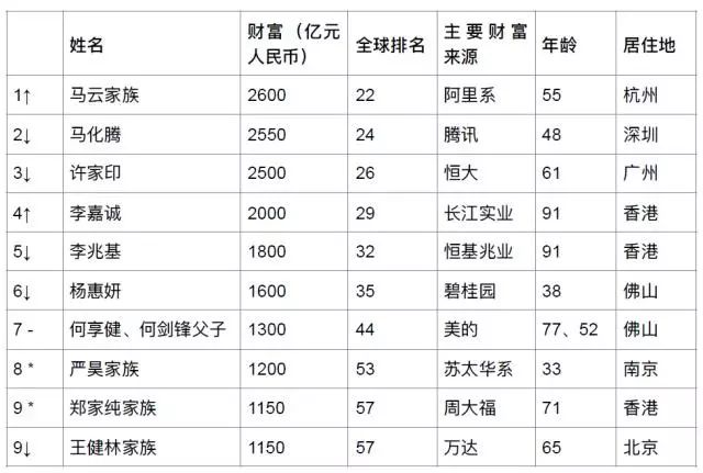 无码一区二区三区视频:全球最新富豪榜,全球最新富豪榜下的无码一区、二区、三区视频，深度解读与洞察