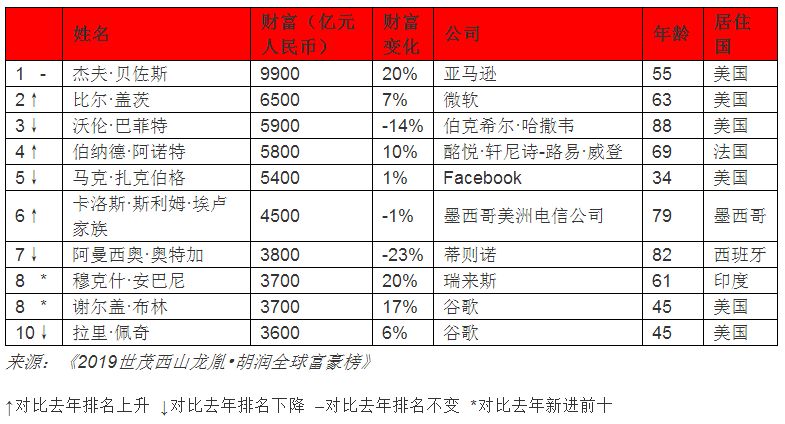 无码一区二区三区视频:全球最新富豪榜,全球最新富豪榜下的无码一区、二区、三区视频，深度解读与洞察
