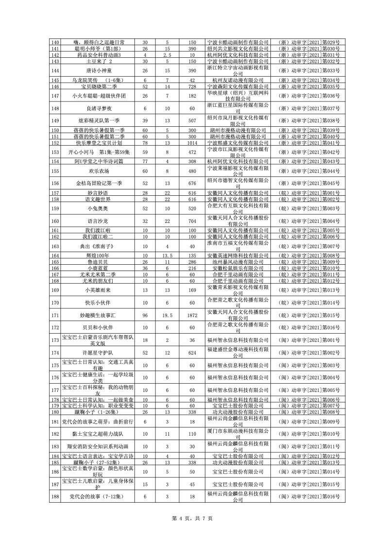 国产在线精品一区二区在线看:05-07-09-31-39-43P：19,关于国产在线精品一区二区在线看的深度探讨，一场文化与技术的融合之旅（05-07-09-31-39-43P）