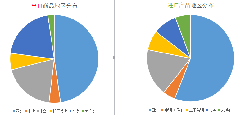亚洲一区二区三区香蕉:10-21-29-30-42-48E：35,亚洲一区二区三区香蕉，探索与解读（含关键词分析）