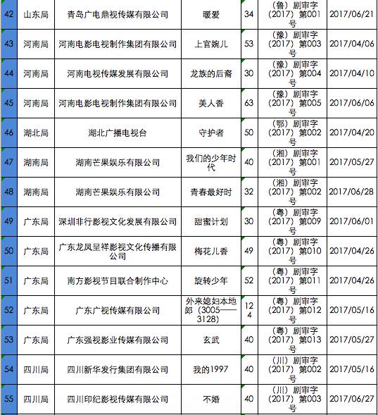 88国产精品视频一区二区三区:02-05-12-20-35-36S：20,探索中国影视文化，88国产精品视频的一区、二区与三区深度解析（2020年精选）