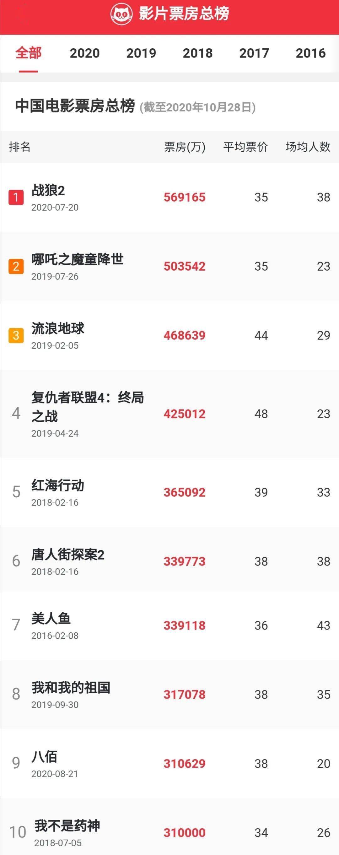 国产欧美一区二区三区在线看:02-11-12-14-35-47C：34,国产影视内容分区与在线观看趋势，探索一区、二区与三区的特色