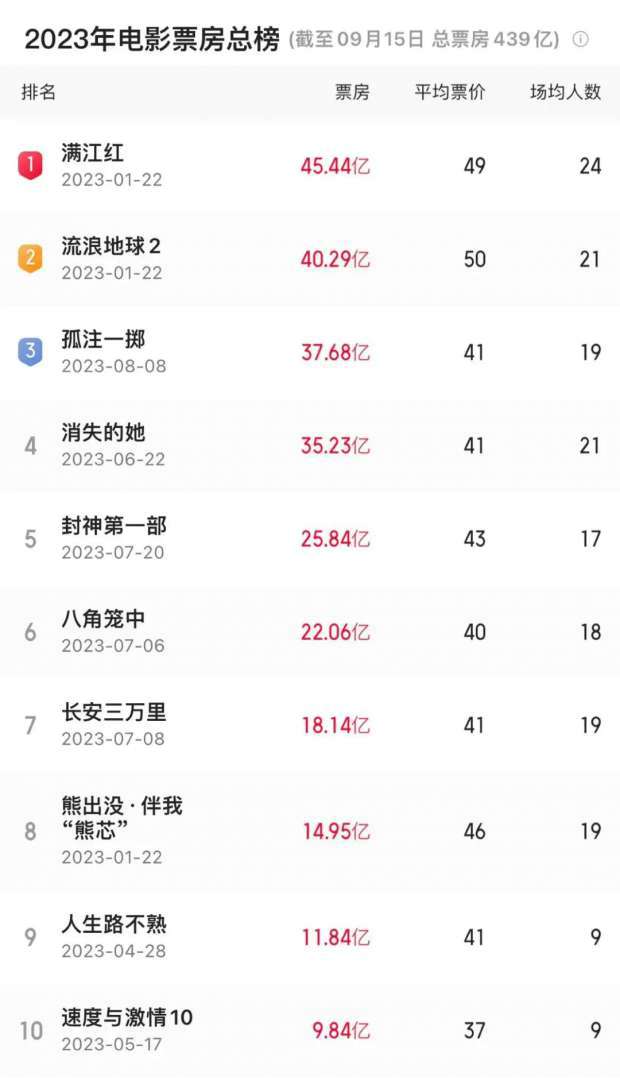 久久九九有精品国产23百花影院:07-16-23-26-42-46Z：09,久久九九有精品国产百花影院，探索优质国产影视的宝藏之地