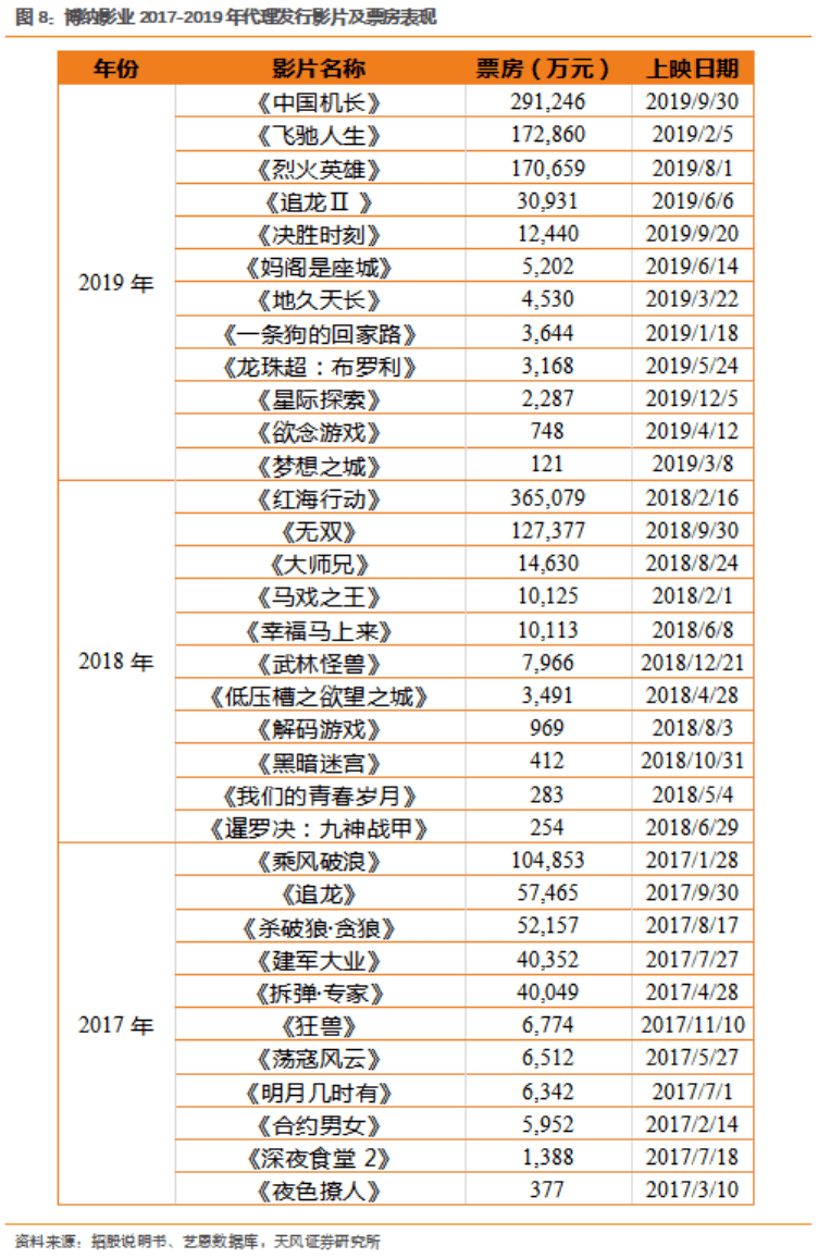 国产精品天干天干在线观看:02-25-32-35-36-49N：29,关于国产精品天干天干在线观看的探讨