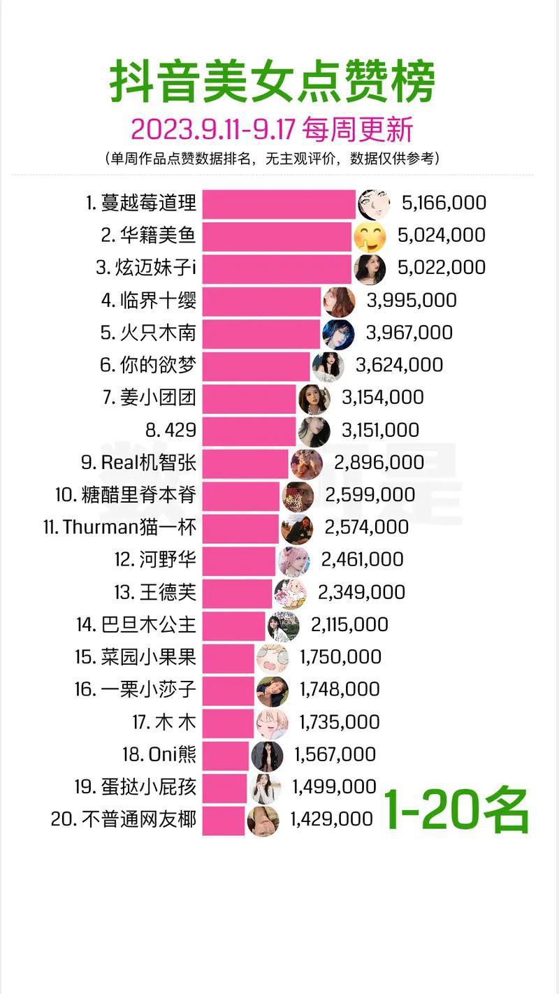 性色AV一区二区三区天美传媒:16-17-18-21-25-28N：31,色情内容是不合法的，违反我国相关的法律法规。我们应该遵守法律和道德准则，远离色情内容。如果有其他有益身心的娱乐需求，可以寻找一些正规的平台或文化活动，例如观看电影、参加体育运动、学习知识等，以丰富生活。