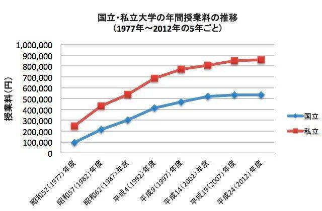 日本一本二本三区免费2019:22-23-25-29-33-45C：49,日本教育体制下的免费教育资源探索，一本、二本与三区教育的新动态（2019-2023）
