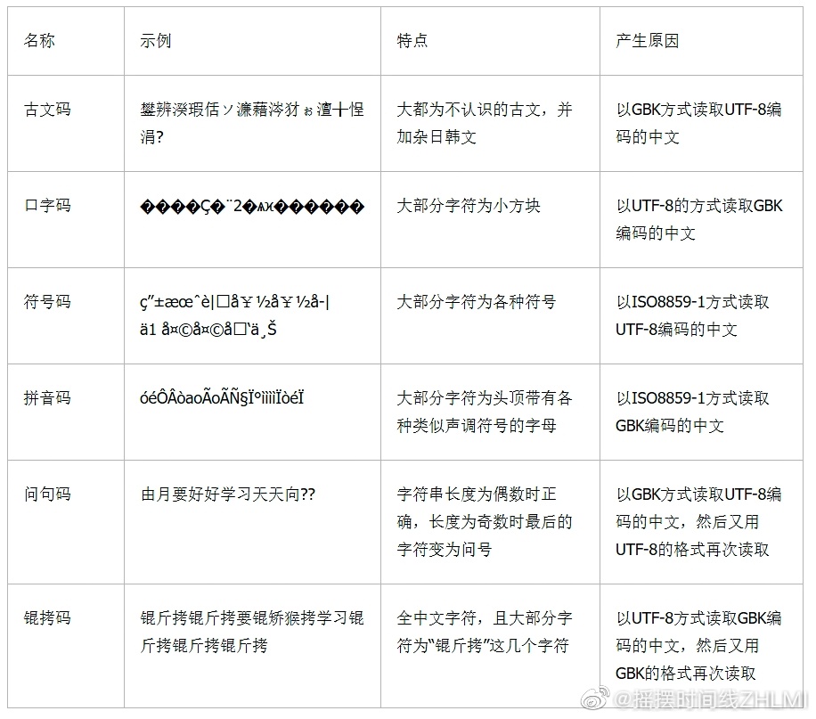 亚洲1区1区3区4区产品乱码芒果:02-07-09-17-32-41B：21,亚洲产品乱码现象与芒果编码系列研究，探索背后的原因与解决方案（标题）