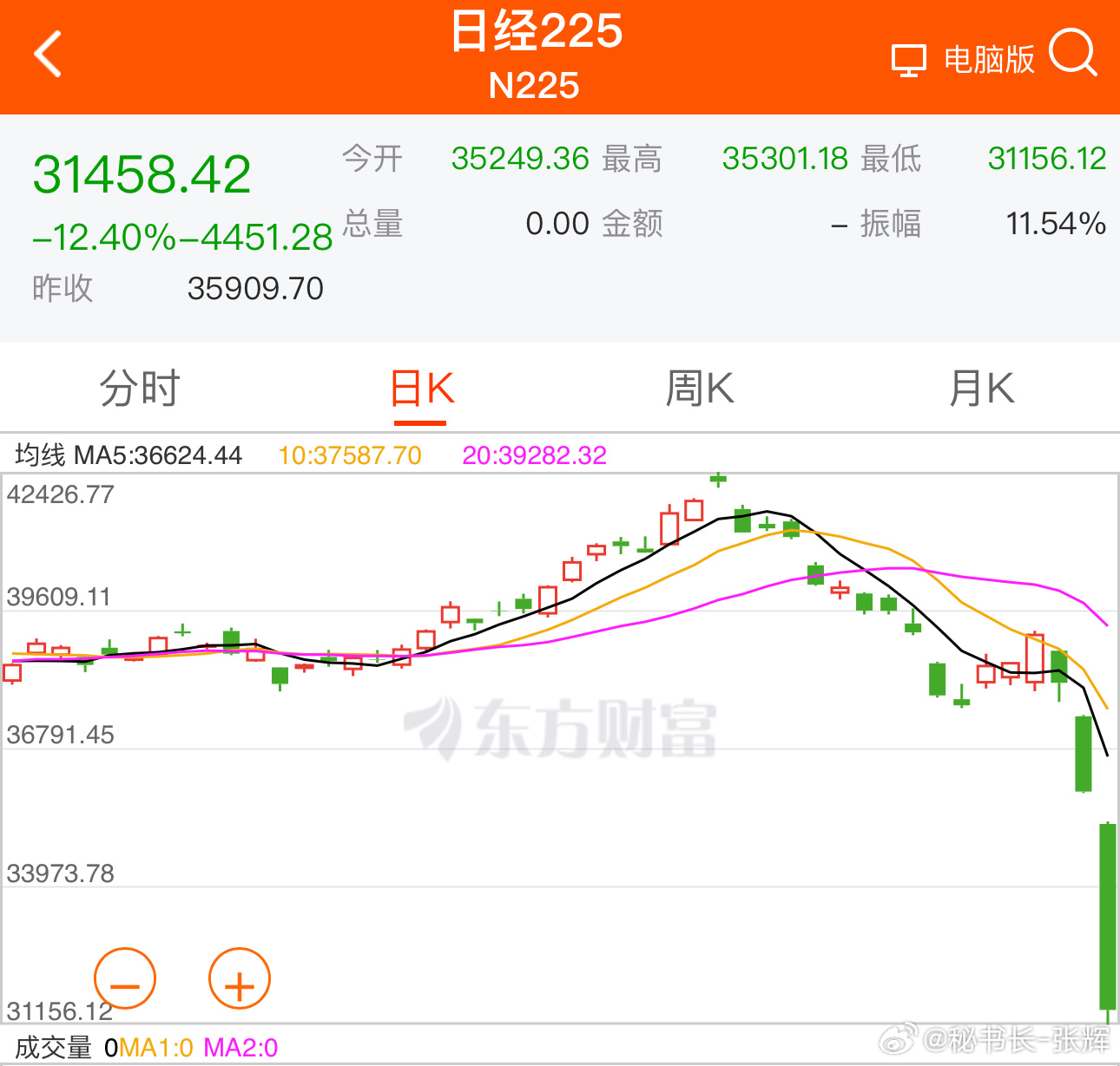 2022日韩一卡2卡3卡4卡新区:02-07-08-29-37-40A：44,探索2022年日韩一卡新区，从二卡到四卡的全新体验之旅（附详细指南）