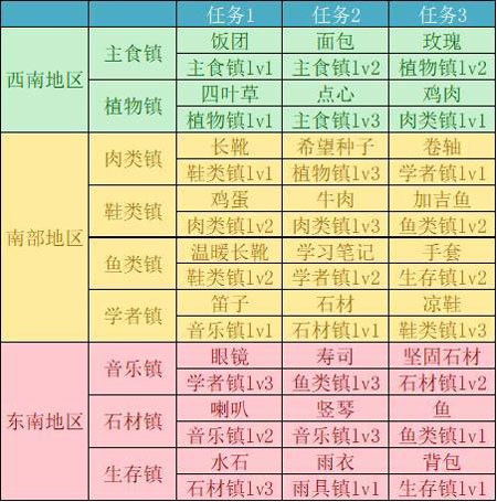 成人亚洲A片V一区二区三区网址:20-21-26-35-40-41W：30,探索成人亚洲影音娱乐，一区、二区和三区的神秘网址