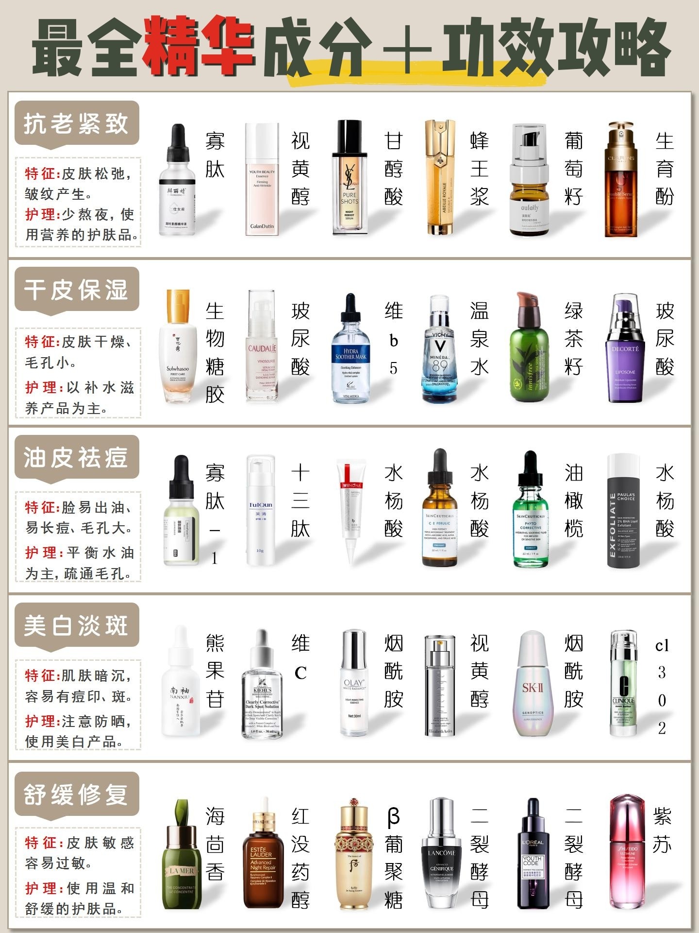 一区二区三区国产精华液的特点:01-17-19-30-45-48W：02,一区二区三区国产精华液的特点，深度解析不同区域精华液的独特魅力与差异