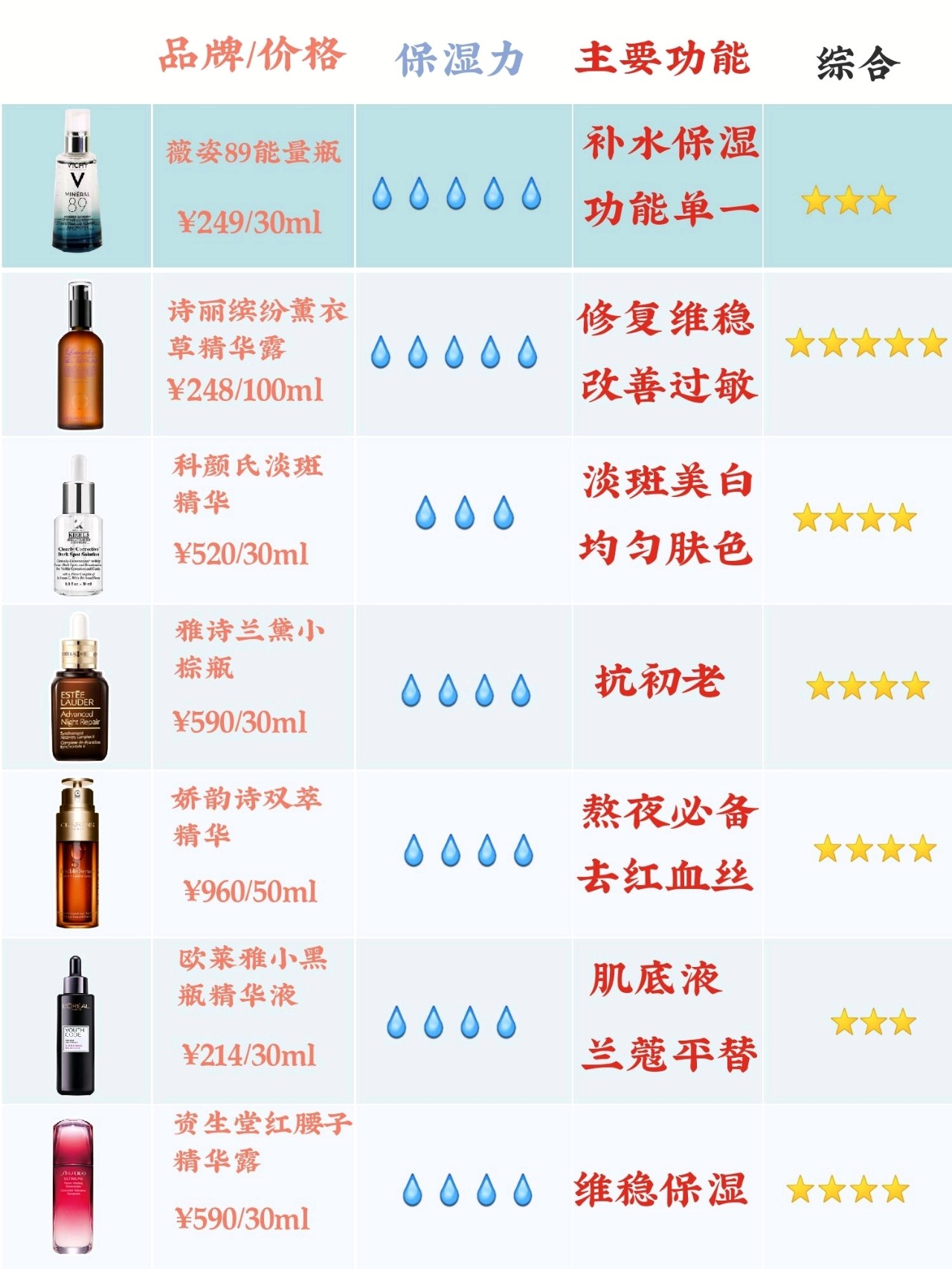 一区二区三区国产精华液的特点:01-17-19-30-45-48W:02,一区二区三区国产精华液的特点,深度解析不同区域精华液的独特魅力与差异 一区二区三区国产精华液的特点:01-17-19-30-45-48W:02,一区二区三区国产精华液的特点,深度解析不同区域精华液的独特魅力与差异